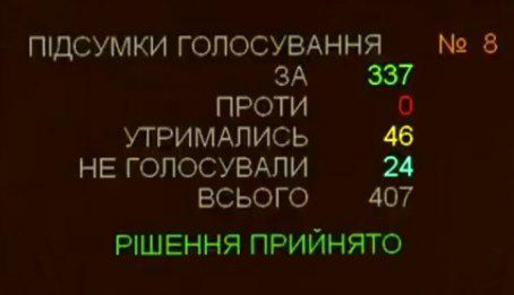 Рада підтримала закон про імпічмент…