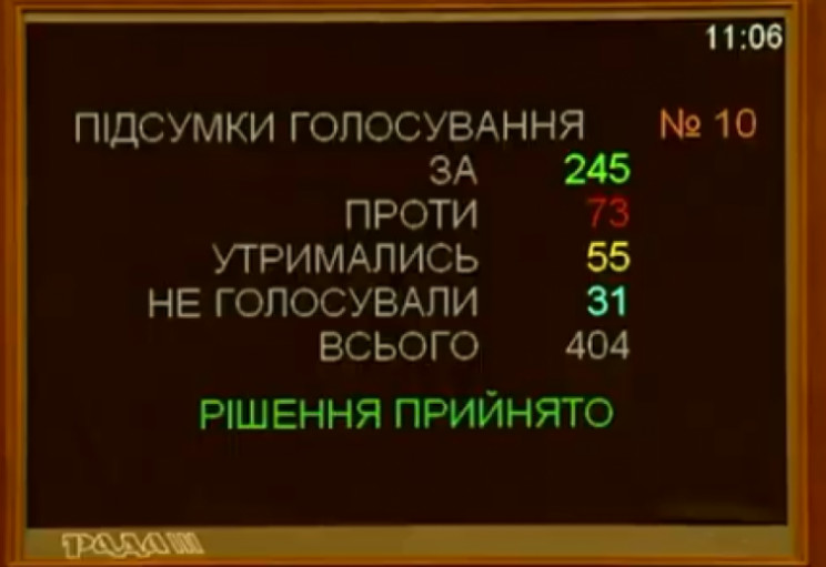 Закон про імпічмент: Як голосували нарде…