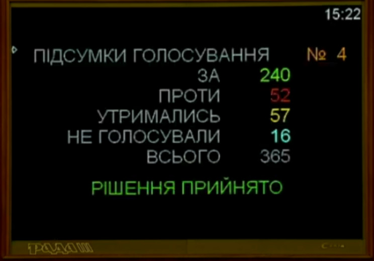 Як нардепи Хмельниччини в Раді голосувал…