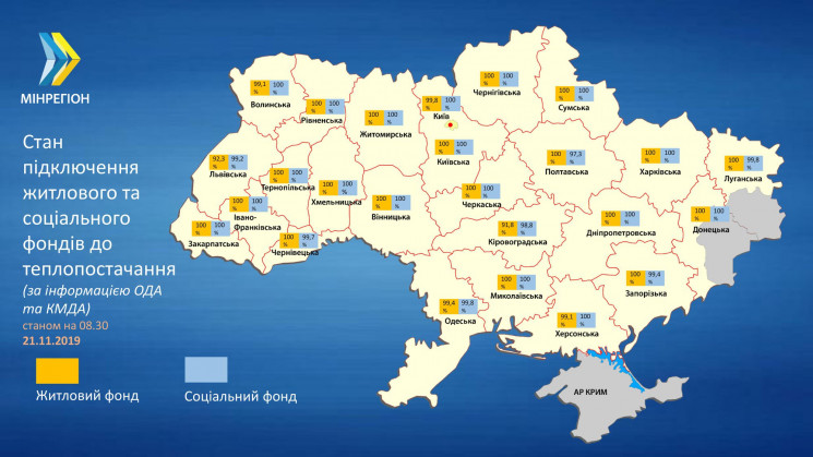 В Україні повністю підключені до опаленн…