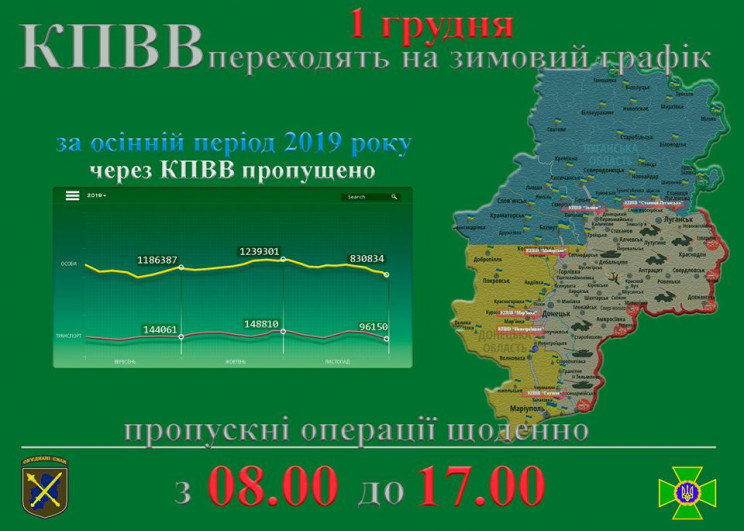 Усі КПВВ на Донбасі перейдуть на зимовий…