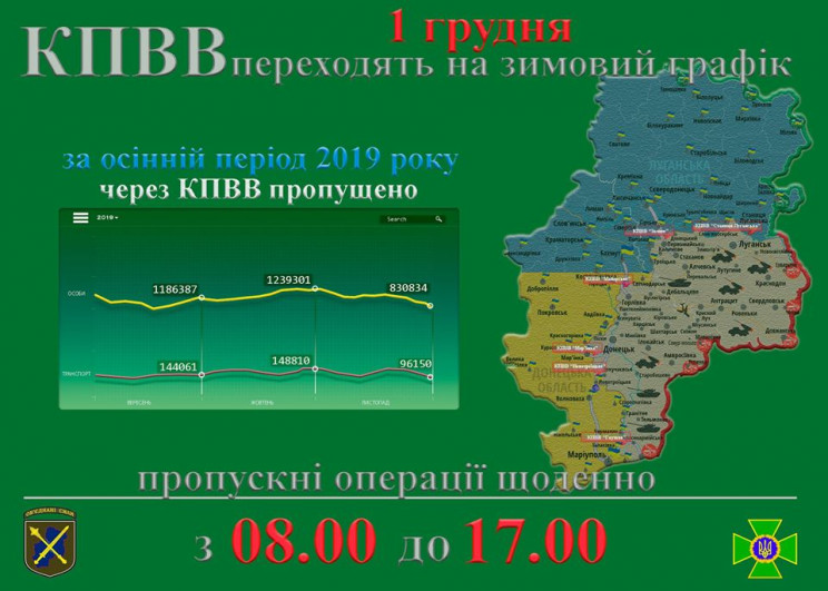 Відсьогодні усі КПВВ на Донбасі переходя…