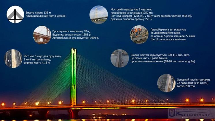 Самый высокий мост в Украине "отмечает"…