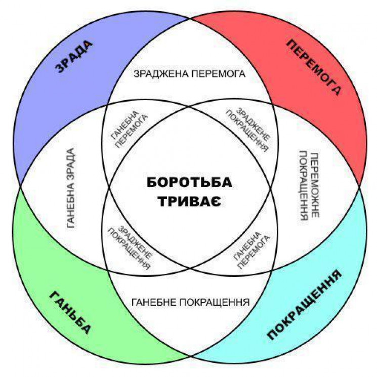 Шануймося: Чому не можна цькувати виборц…