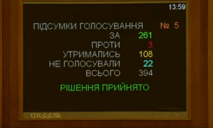 ФОПів "підтримали" на 2 млрд грн: Рада с…