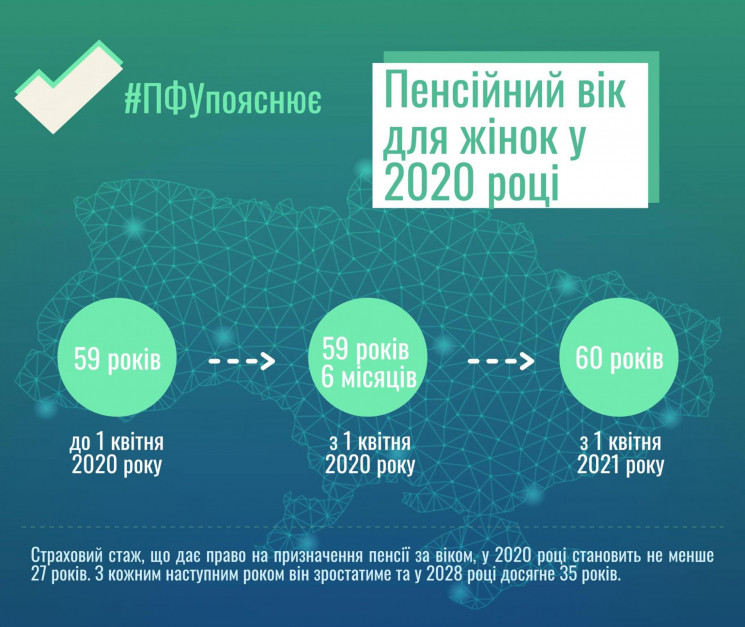 З першого квітня в Україні збільшиться п…