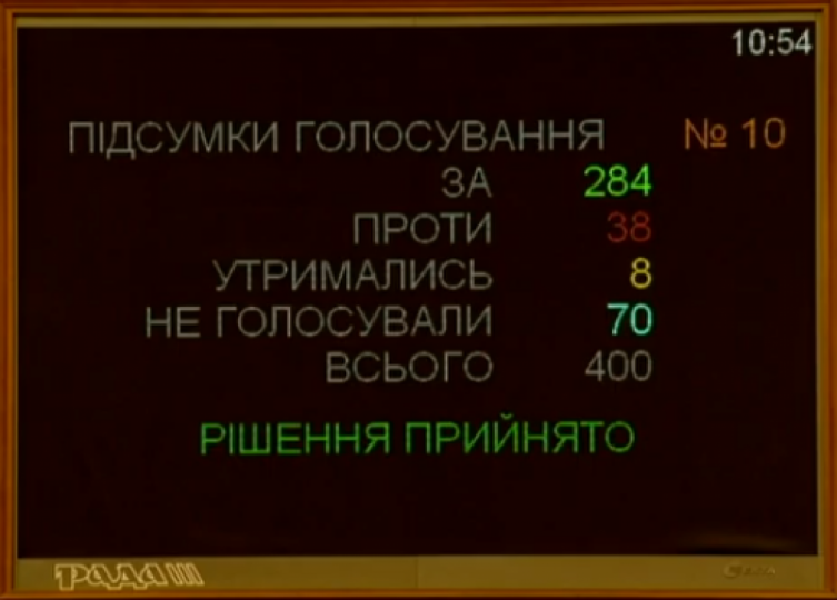 - Нардепи підтримали відтермінування штрафів для «євробляхерів» (Depo.ua) - rai.ua