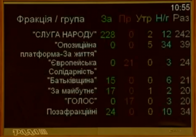 - Нардепи підтримали відтермінування штрафів для «євробляхерів» (Depo.ua) - rai.ua