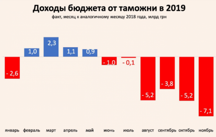 Нефьодова вивели з гри, і процесами рулять інші: "контрабас" через митницю як ішов, так і йде, - Уманський - Цензор.НЕТ 7448