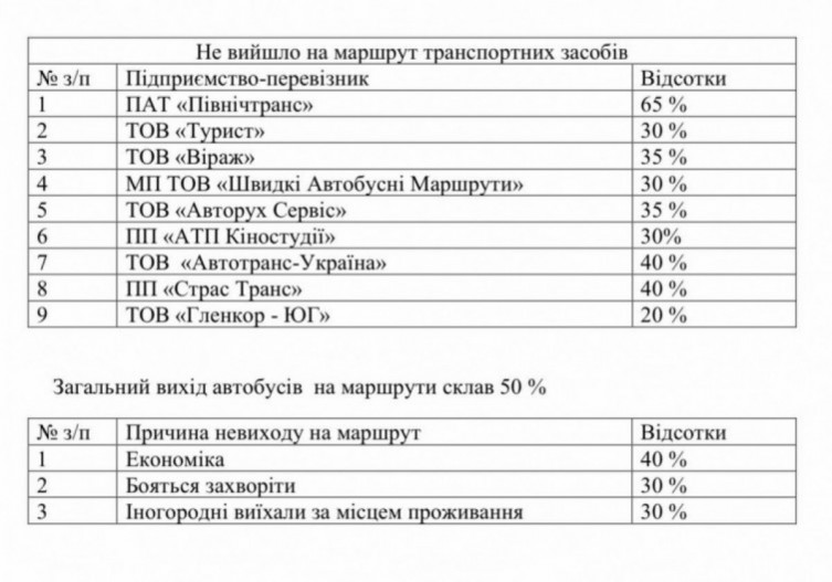 Iawgzu9uZgFBE9FArCDMomAAi4lt7tm6YPMOdM4Z - В Україні зафіксовані нові випадки коронавірусу (depo.ua) - rai.ua