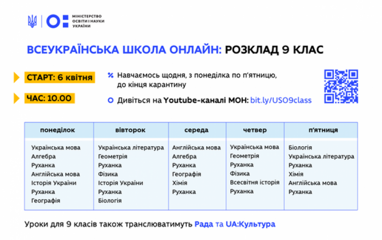  Розклад всеукраїнської школи онлайн для 9 класів