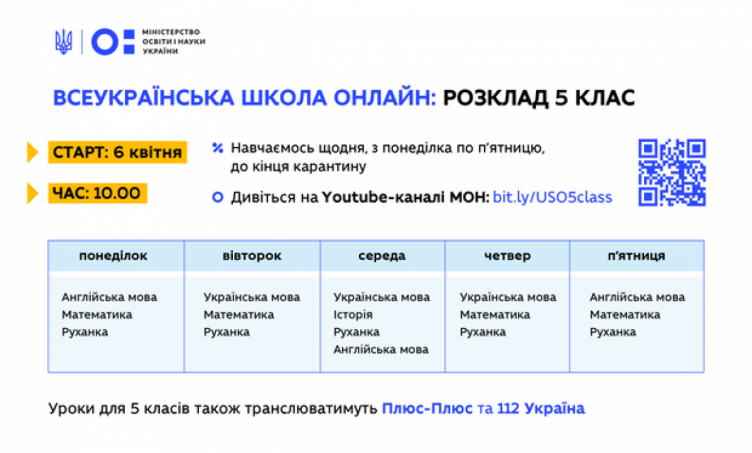 всеукраїнська школа онлайн. розклад для 5 класів 