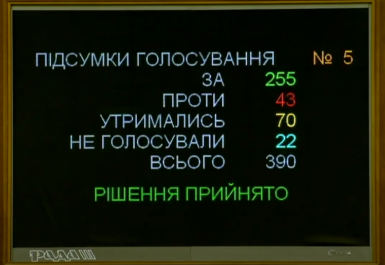 Результати голосування за призначення Ольги Стефанішиної