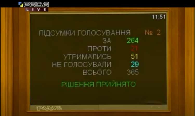 Результати голосування за Романа Абрамовського