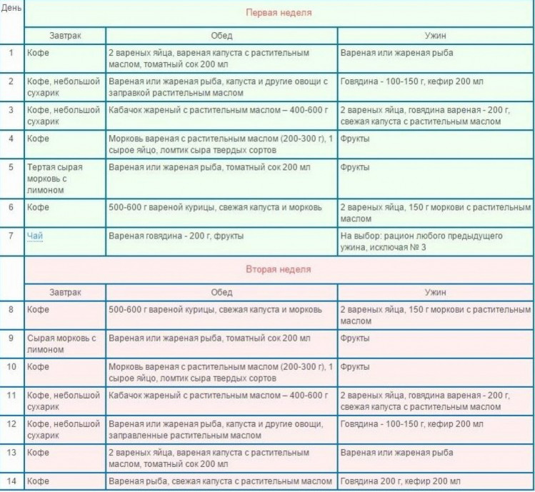 Японская Диета 14 Дней Результаты Фото