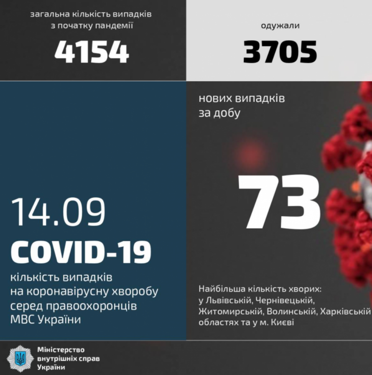 Зафіксовані випадки коронавірусу у МВС