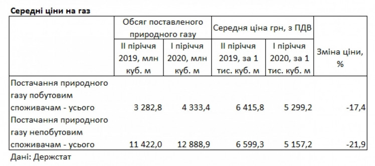 Стоимость Куба Газа В Геленджике