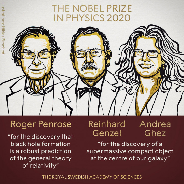 нобелівська премія з фізики