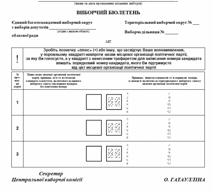 Образец бюллетеня по выборам депутатов областного совета