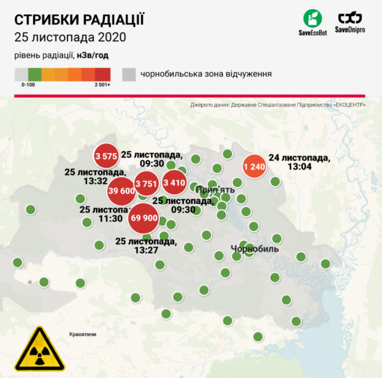 Підвищення рівня радіації у Чорнобилі 2020 5