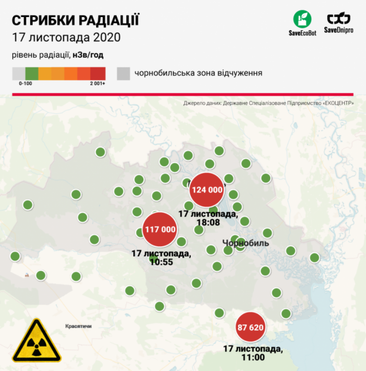 Підвищення рівня радіації у Чорнобилі 2020 1