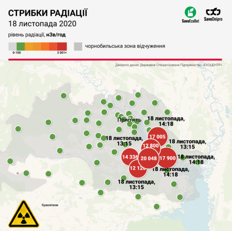 Підвищення рівня радіації у Чорнобилі 2020 2