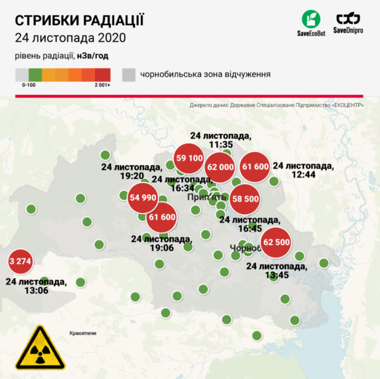 Підвищення рівня радіації у Чорнобилі 2020 4