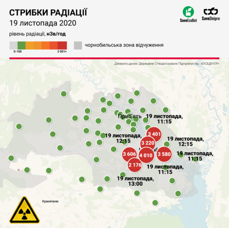 Підвищення рівня радіації у Чорнобилі 2020 3