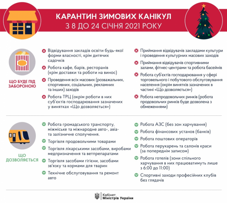 В Україні з 8 січня до 24 січня діятиме локдаун