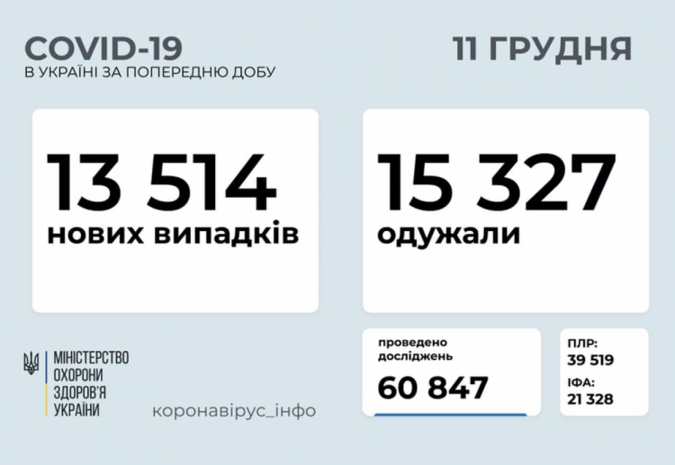 Коронавірус в Україні 11 грудня