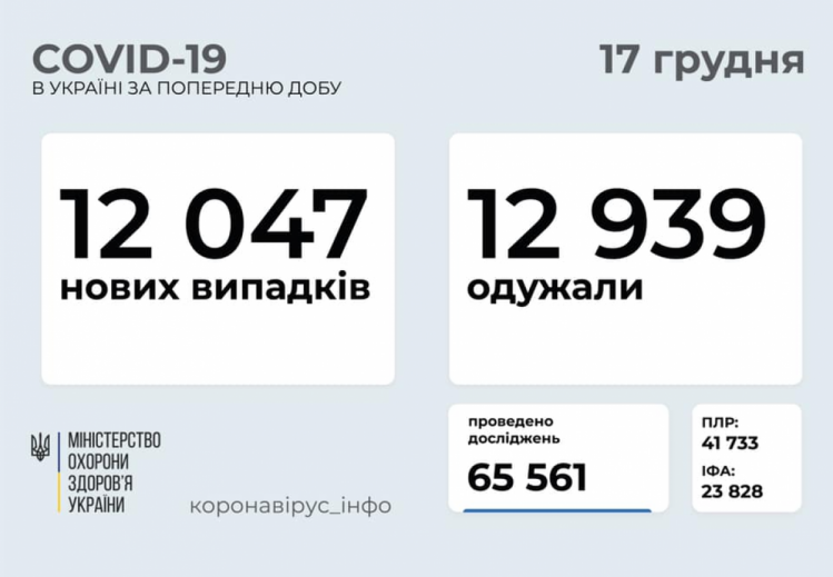 Коронавірус в Україні 17 грудня
