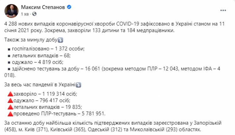 Статистика коронавирус в Украине