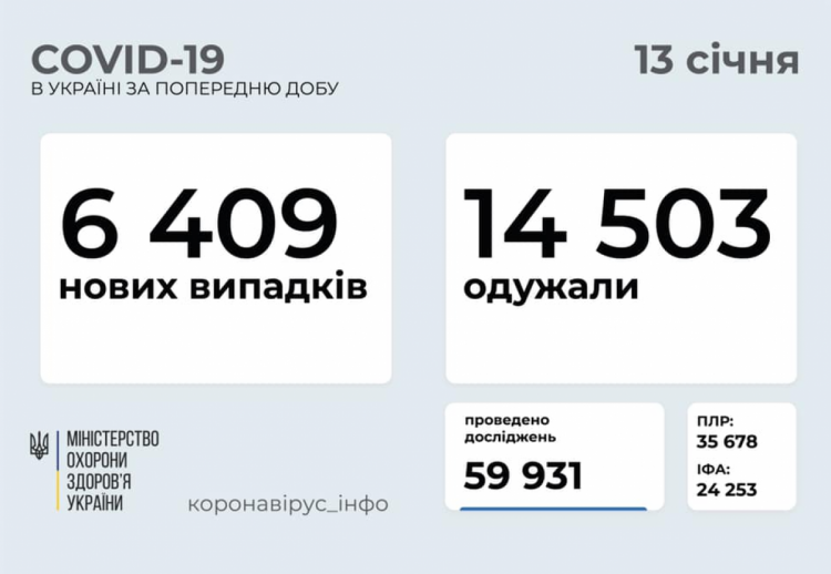 Коронавирус в Украине данные МЗ 13 января