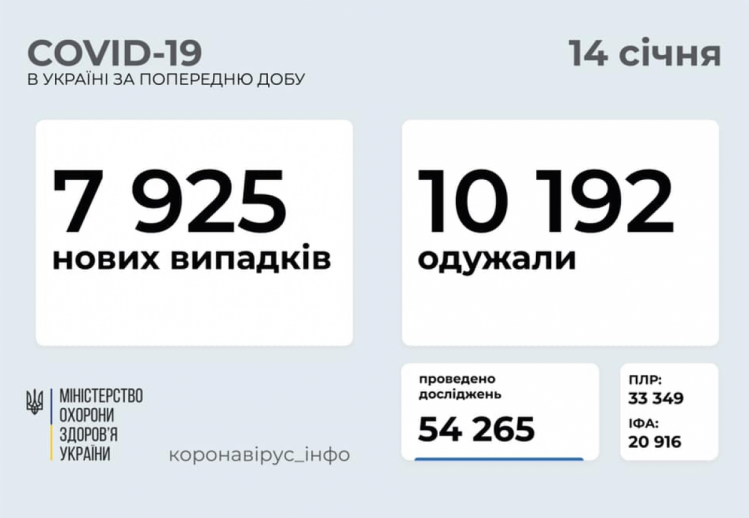 Коронавирус в Украине 14 января