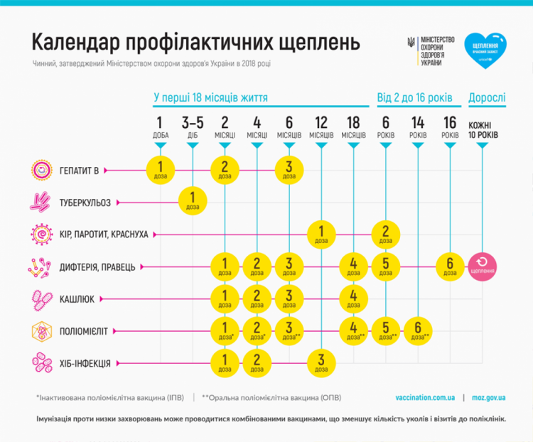 графік вакцинації дітей 