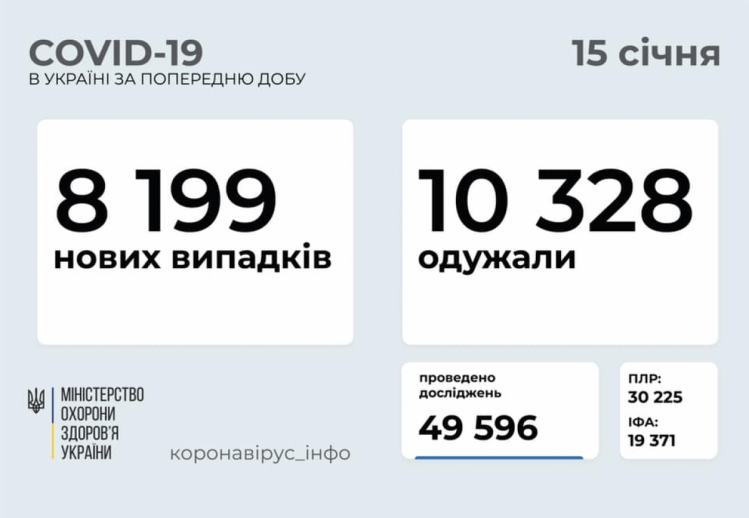 Коронавірус в Україні станом на 15 січня