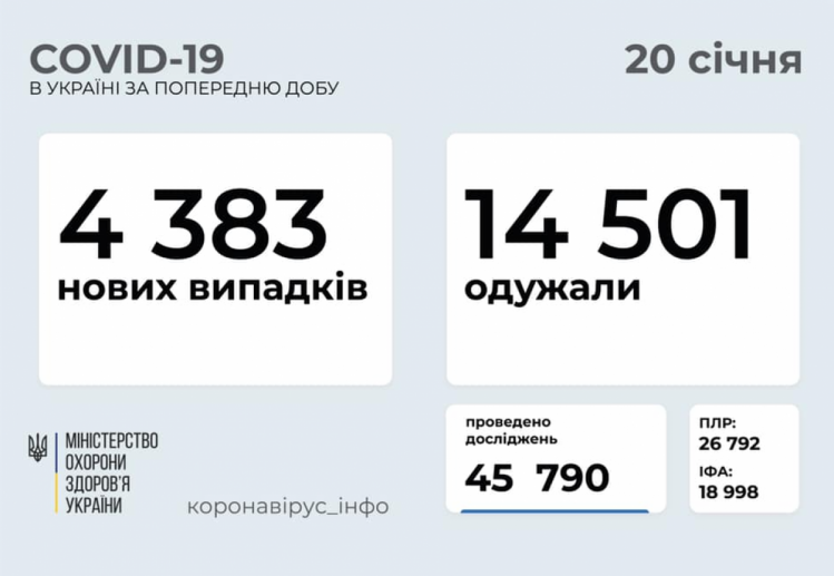 Коронавирус в Украине данные МЗ