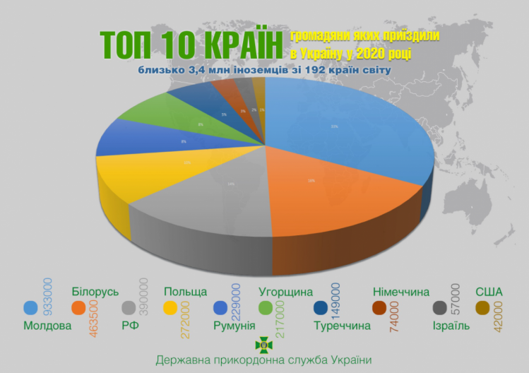 З яких країн приїжджали іноземці в Україну у 2020 році