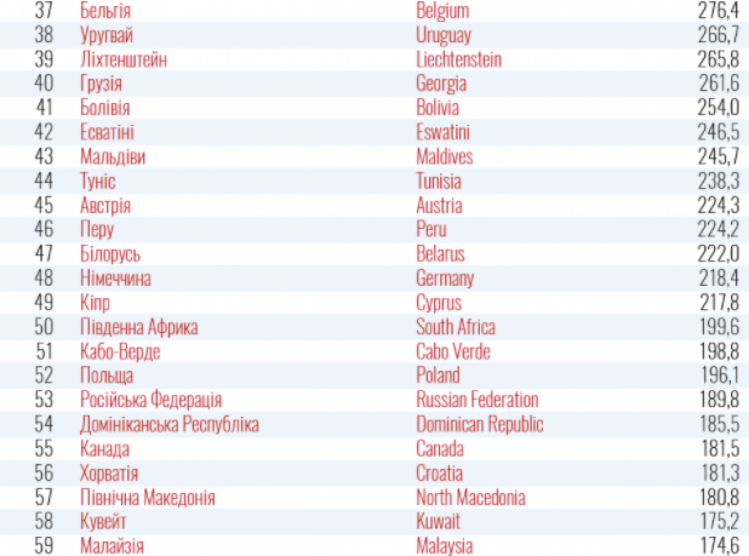 Червона зона - перелік країн