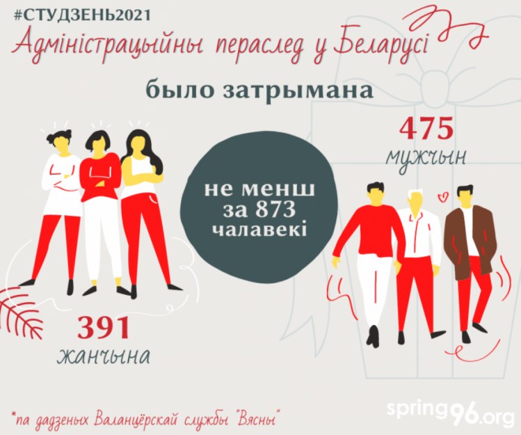 Затримання у Білорусі січень 2021