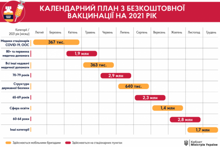 Календарний план вакцинації населення України у 2021 році