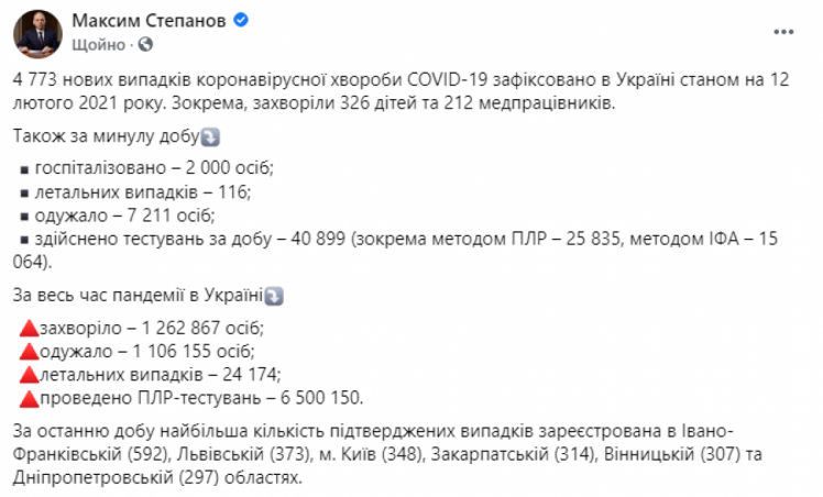 Коронавірус в Україні дані на 12 лютого