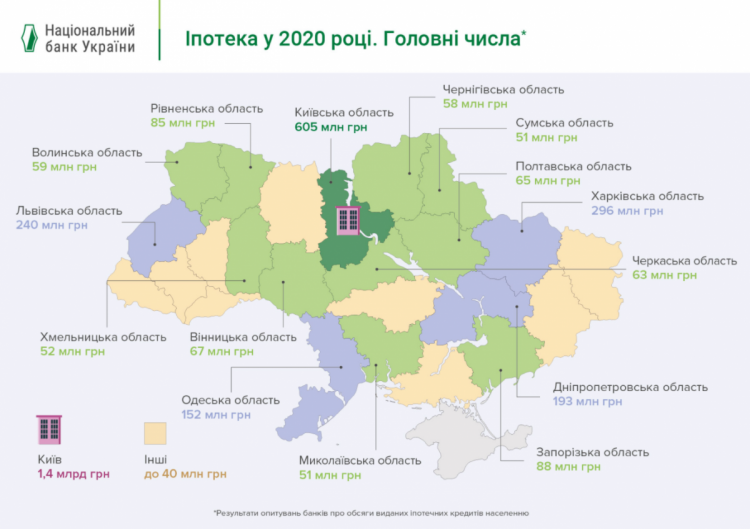 Іпотека в Україні 2020
