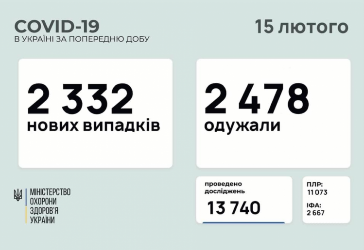 Коронавірус в Україні 15 лютого