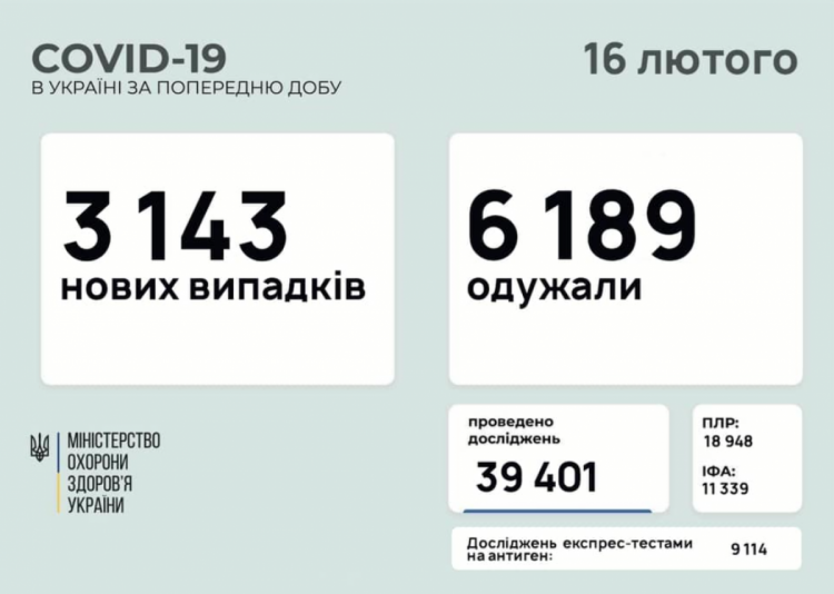 Коронавирус в Украины 16 февраля