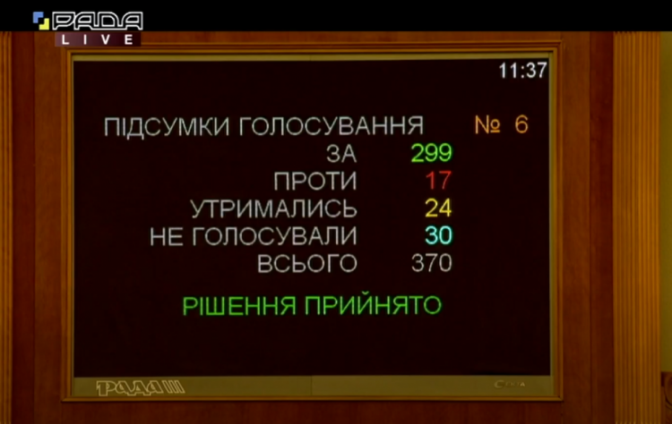 Законопроект 2164 голосования