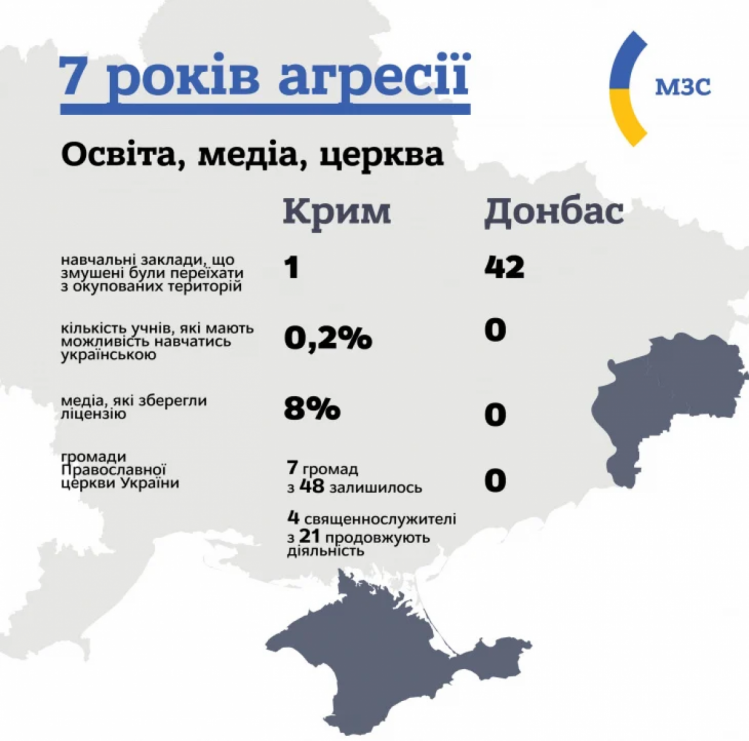 7 років російської агресії проти України — Інфографіка МЗС