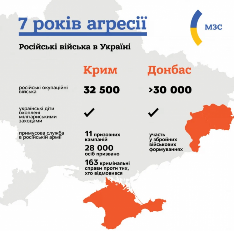 7 років російської агресії проти України — Інфографіка МЗС