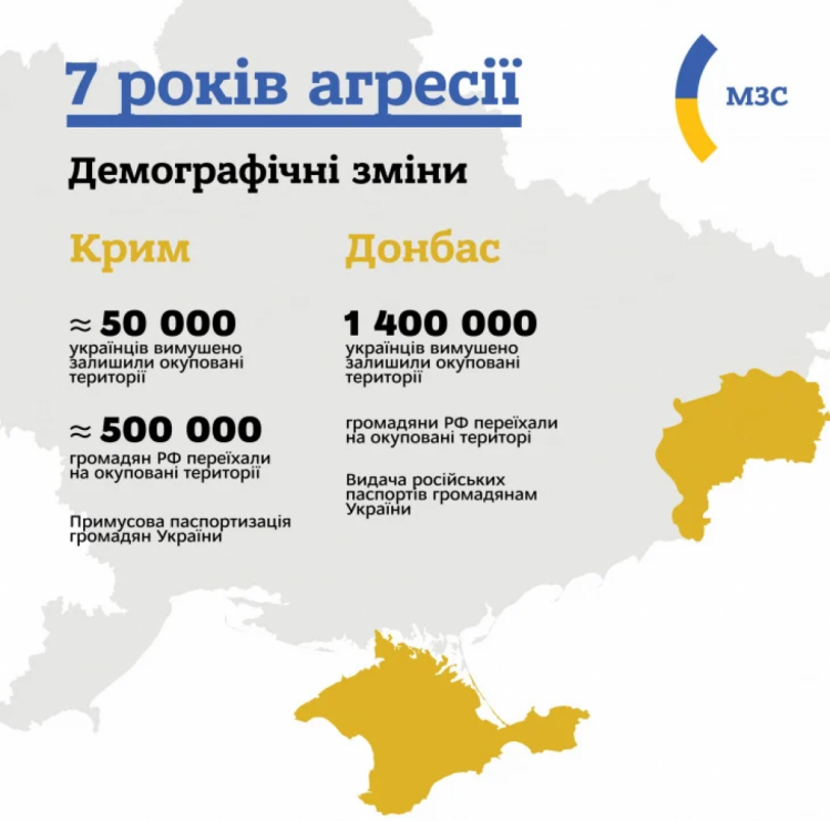 7 років російської агресії проти України - Інфографіка МЗС
