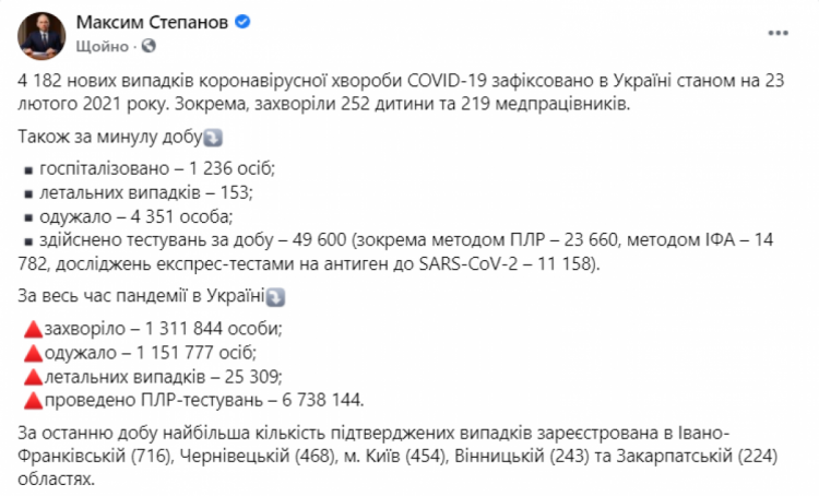Коронавирус в Украине данные МЗ на 23 февраля